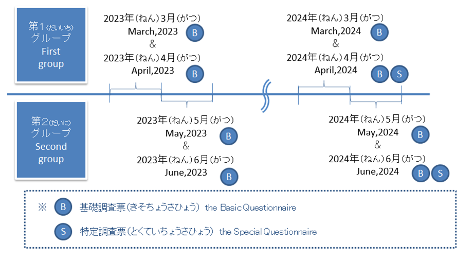 調査期間の例