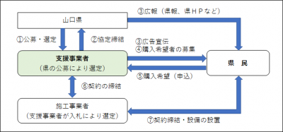 事業スキーム図