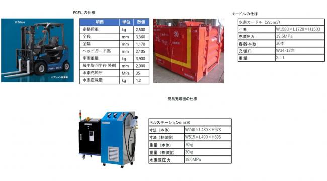 使用機器写真