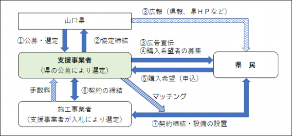 スキーム図