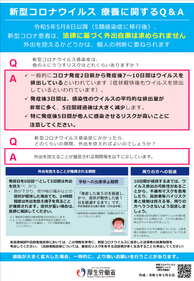 療養に関するQ＆A