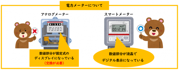 電力メーターについて