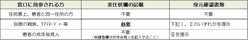 申請者について