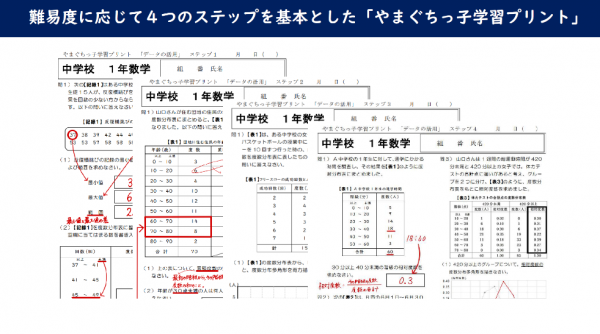 難易度に応じて4つのステップを基本とした「やまぐちっ子学習プリントです」