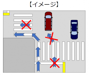 特定小型原動機付自転車　左折方法　イメージ図