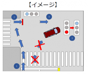 特定小型原動機付自転車　右折方法　イメージ図