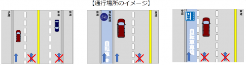 通行場所　イメージ図