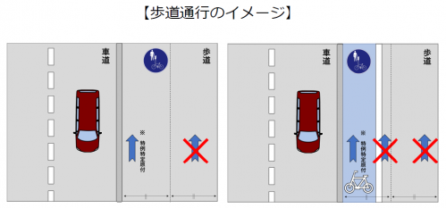 特定小型原動機付自転車　歩道通行　イメージ図