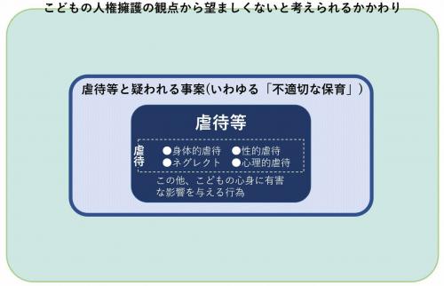 こどもの人権擁護の観点から