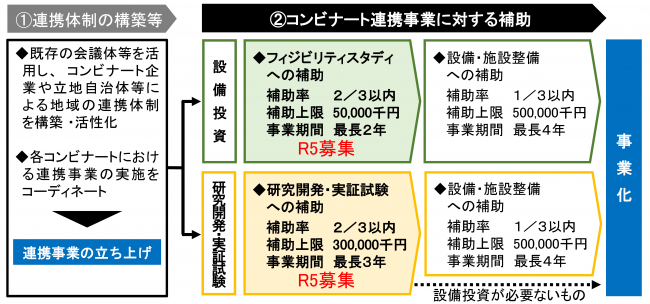 事業イメージ