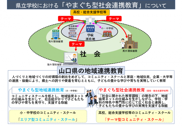 やまぐち型社会連携教育