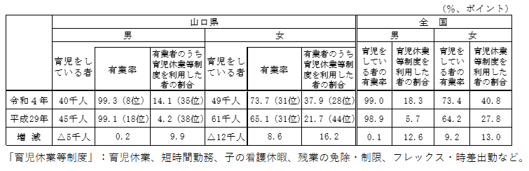 育児