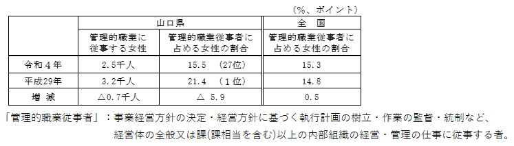 管理職女性