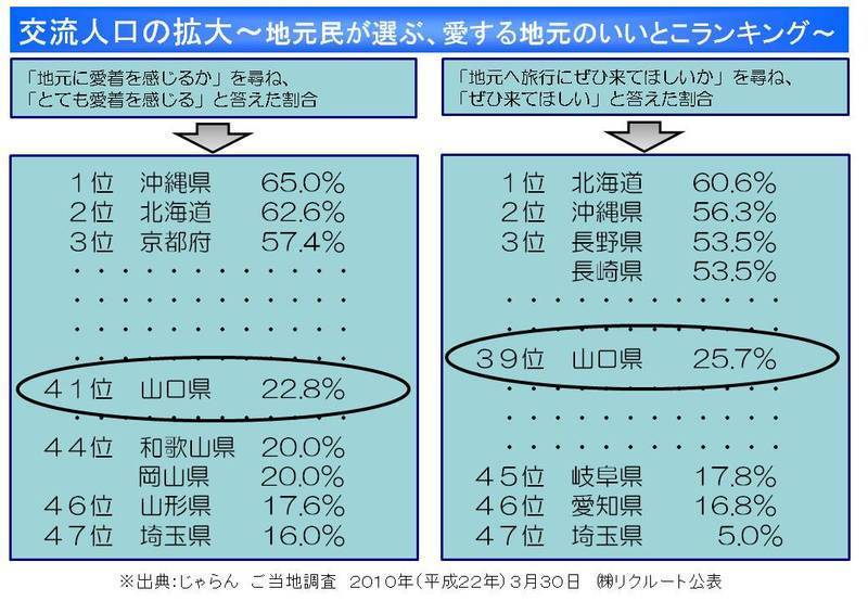 交流人口の拡大の説明　図