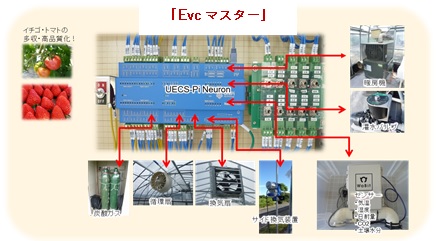 環境制御機器の画像