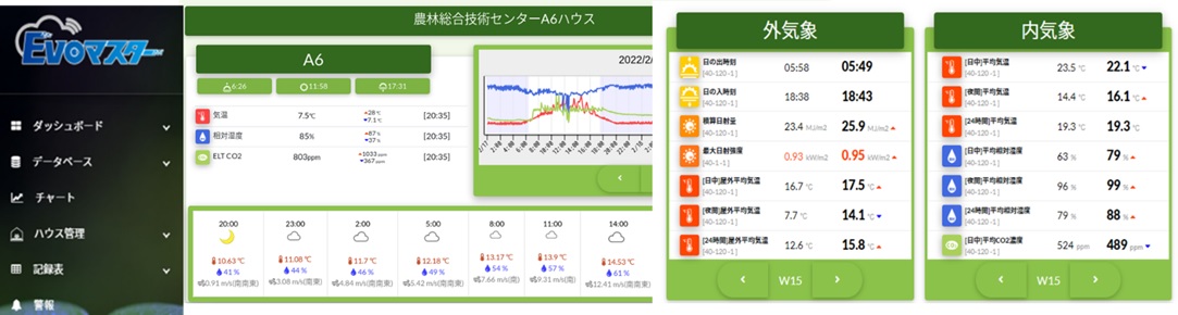 エボマスタークラウドのモニタリング画面