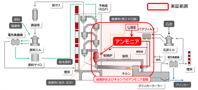 事業イメージ