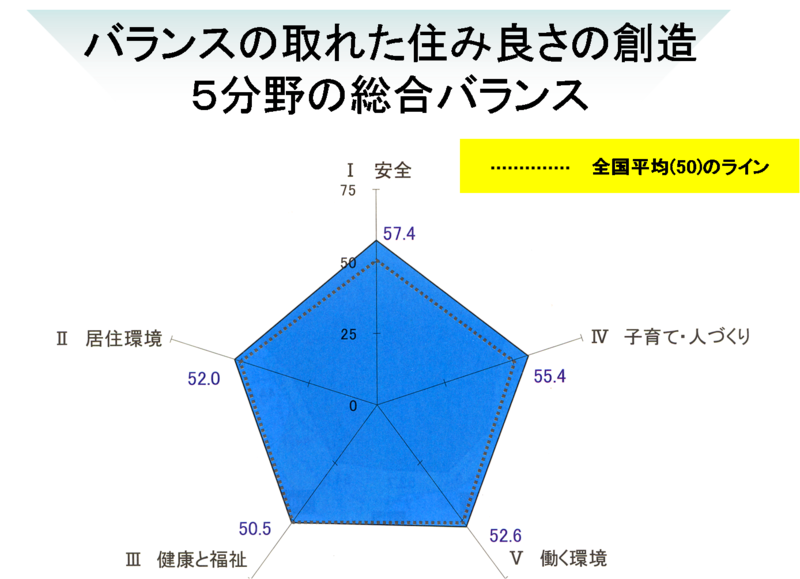 やまぐち住み良さ指標の画像