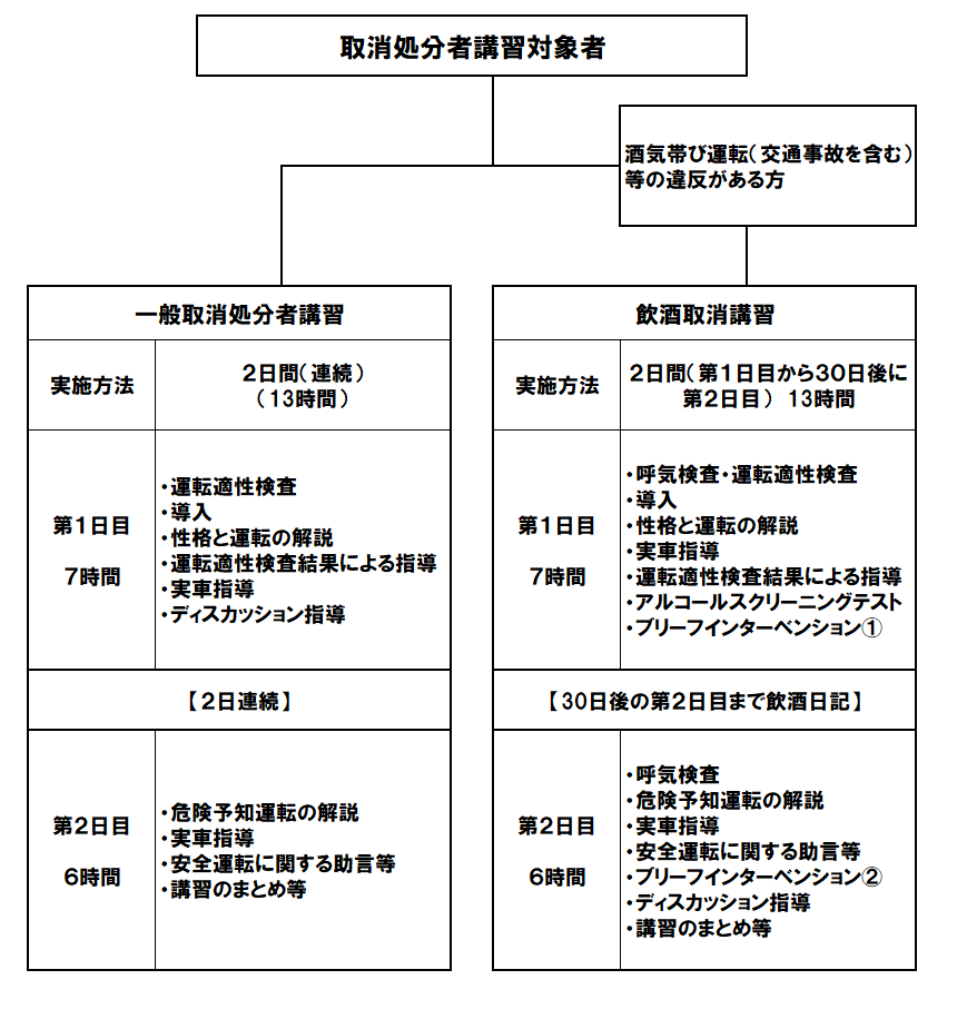 取消講習流れ