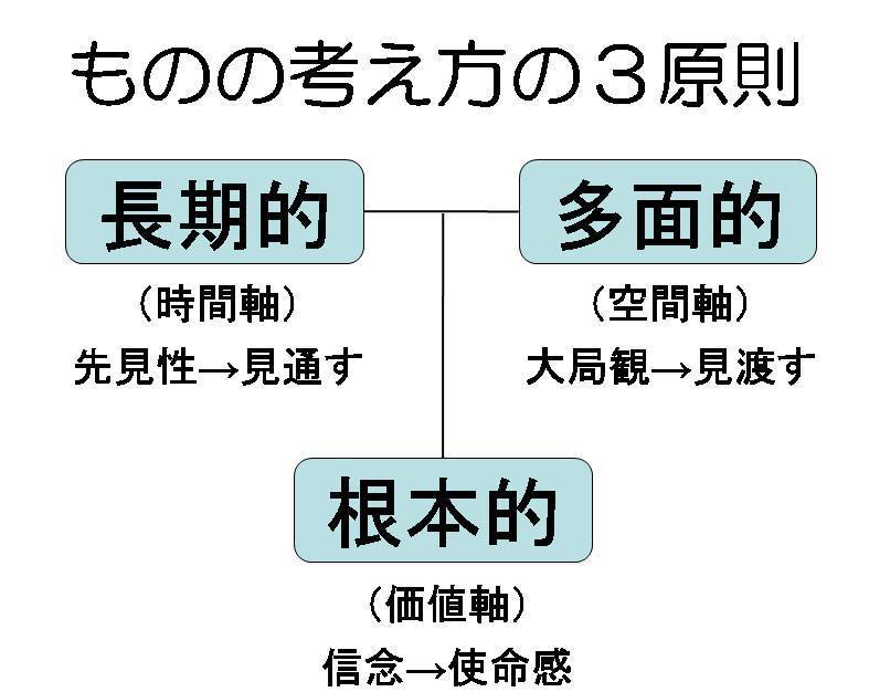 モのの考え方の3原則の画像