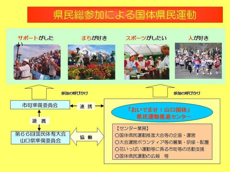 県民総参加の国体の画像2