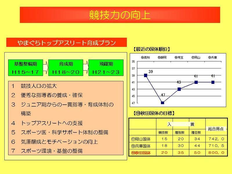 競技力の向上の画像