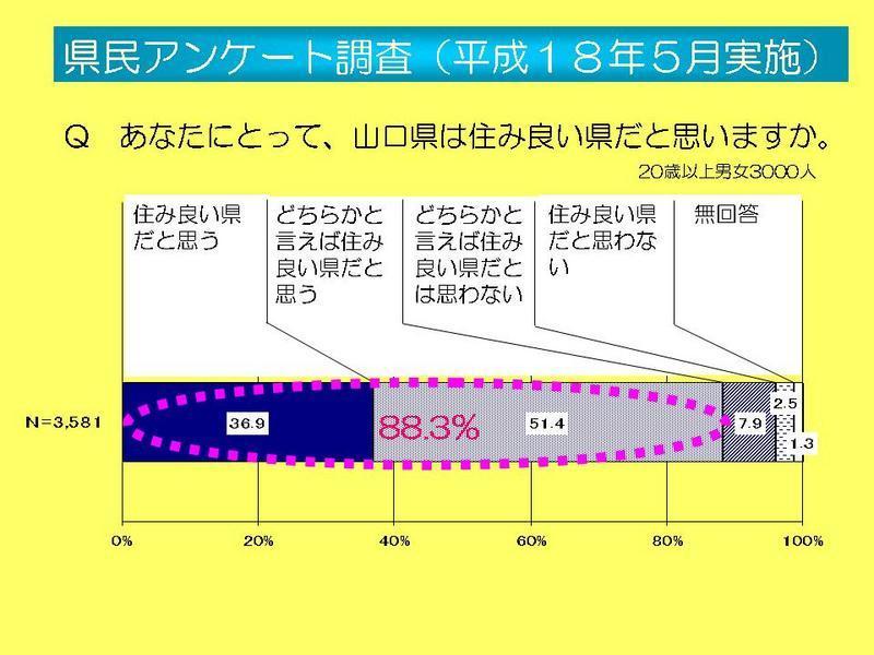 全体の考え方の画像3