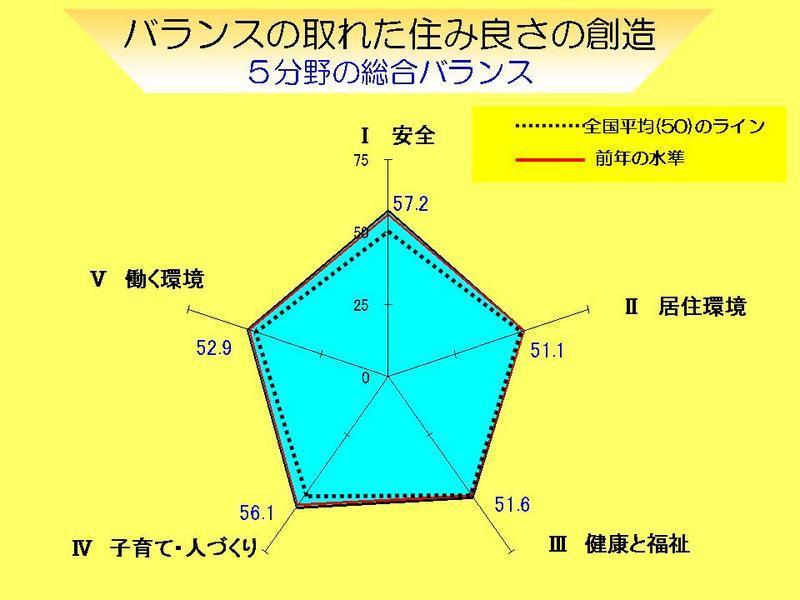 全体の考え方の画像5