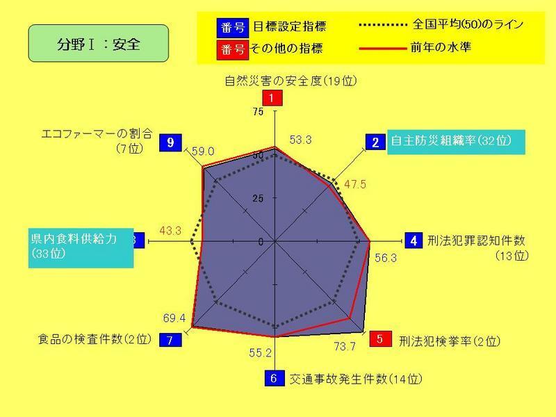 全体の考え方の画像6