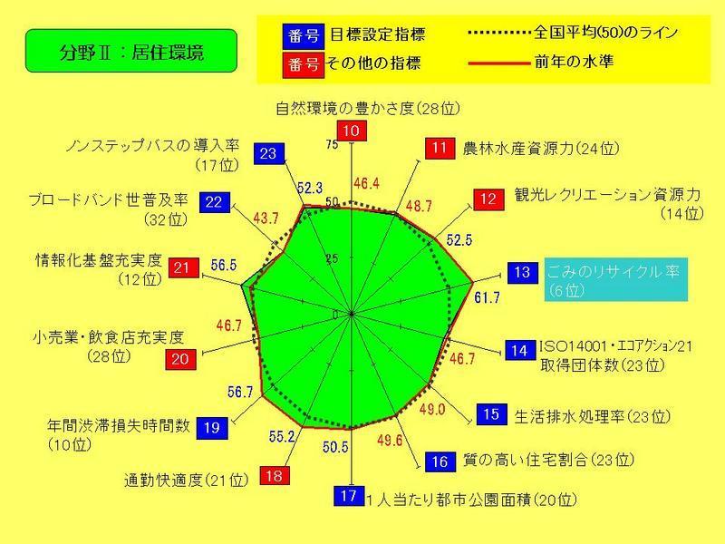 全体の考え方の画像7