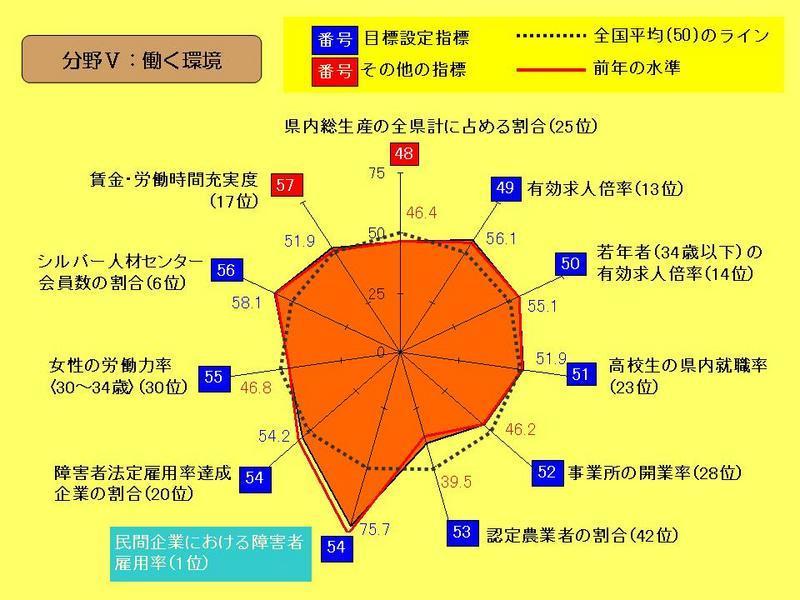 全体の考え方の画像9