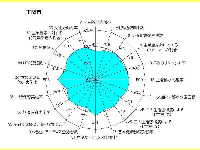 下関市の現状と対策の画像1