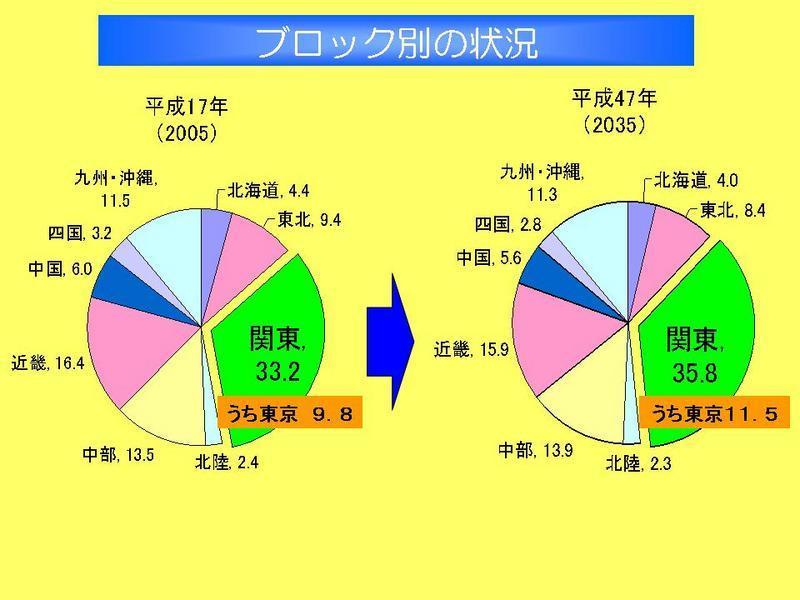 ブロック別の状況の画像