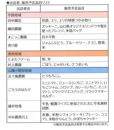 出店者、販売予定品目リスト