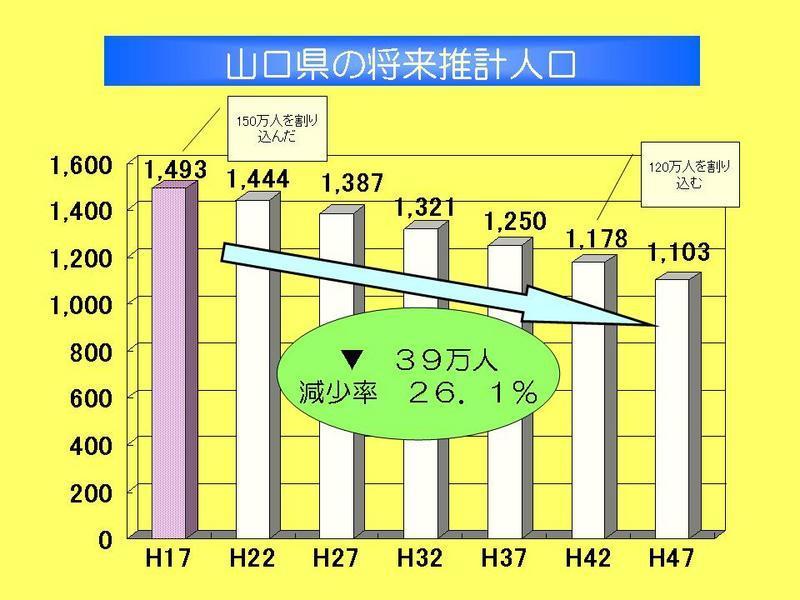 山口県の状況の画像1