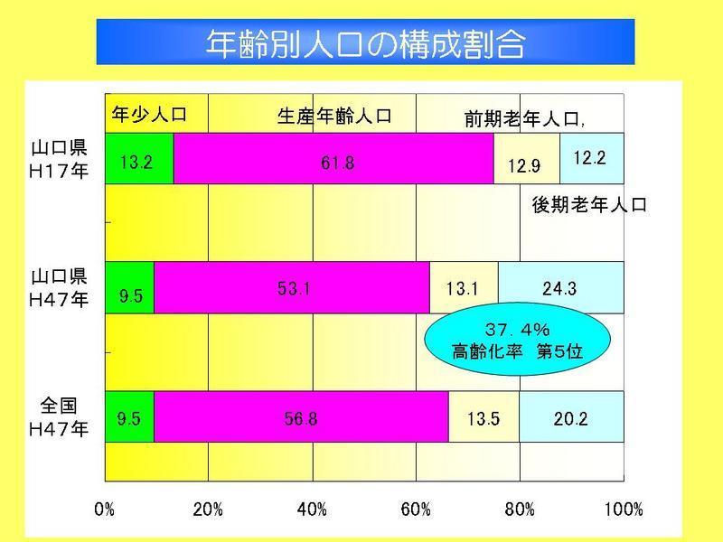 山口県の状況の画像3