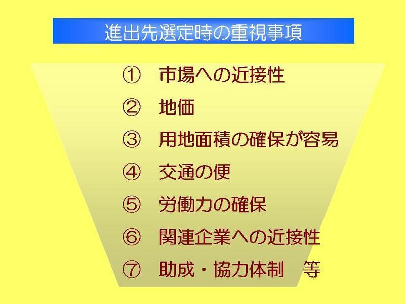 企業が進出先を選定する際に重視する事項の画像