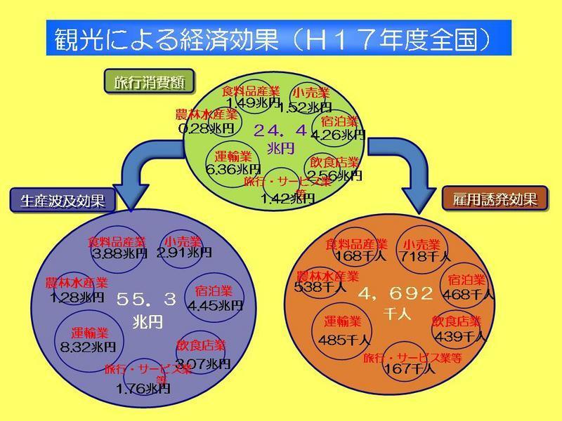 観光の効果の画像