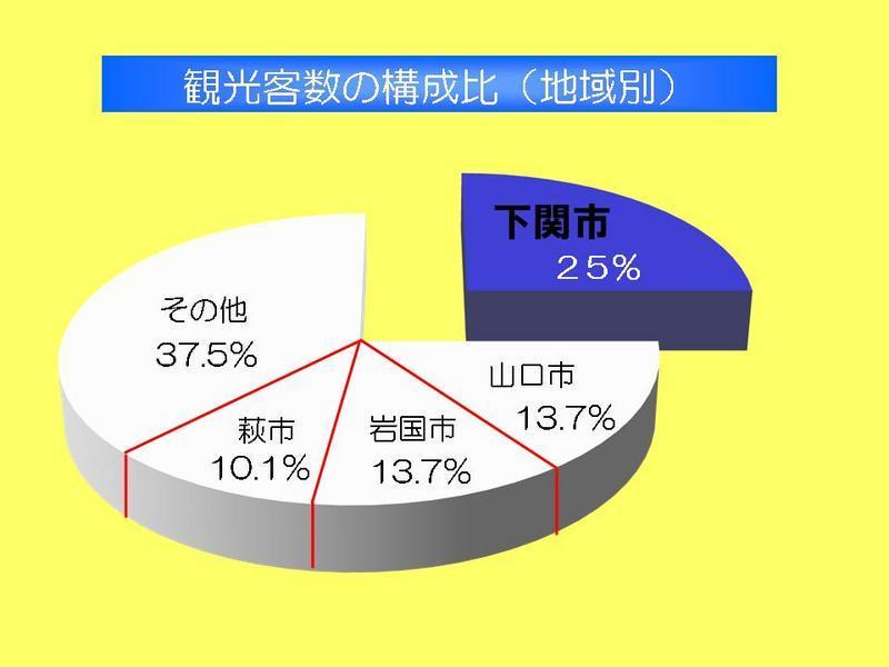 本県の観光客の動向の画像2