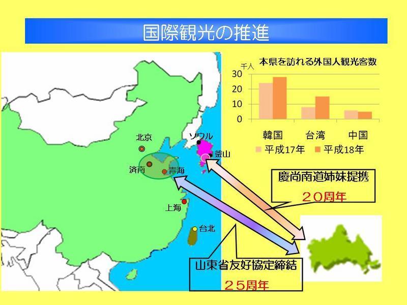 国際観光の推進の画像