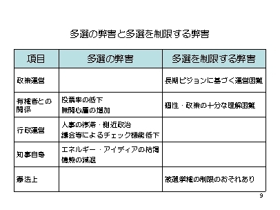 多選の弊害と多選を制限する弊害の画像