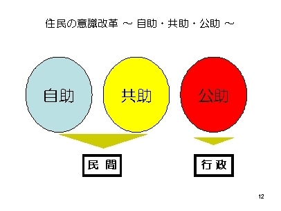 住民の意識改革～自助・共助・公助～の画像1