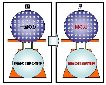 住民の意識改革～自助・共助・公助～の画像2