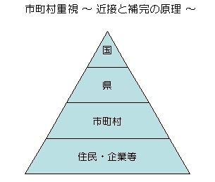 市町村重視～近接と補完の原理～の画像1