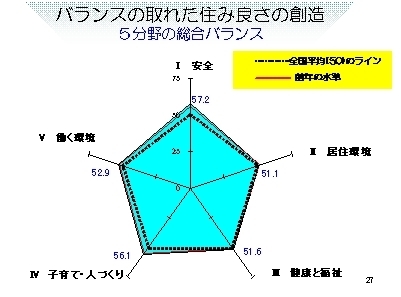 やまぐち住み良さ指標の画像1