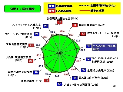 やまぐち住み良さ指標の画像4