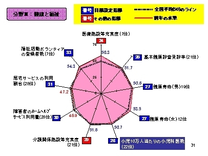 やまぐち住み良さ指標の画像5