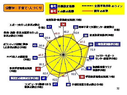 やまぐち住み良さ指標の画像6