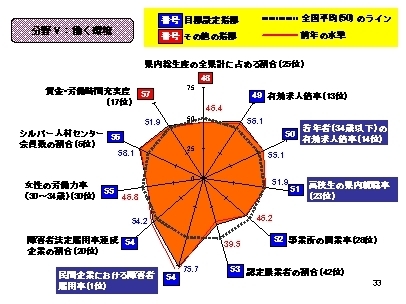 やまぐち住み良さ指標の画像7