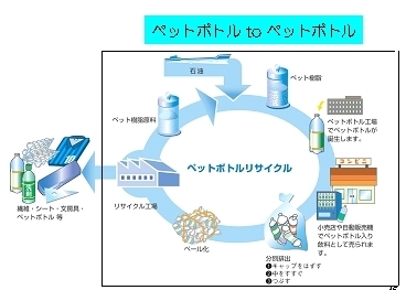 ごみの資源化の画像